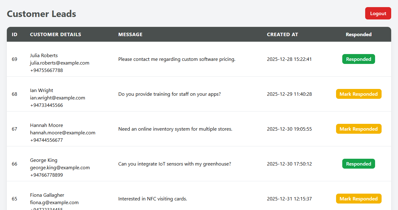 Rivora Plus Dashboard